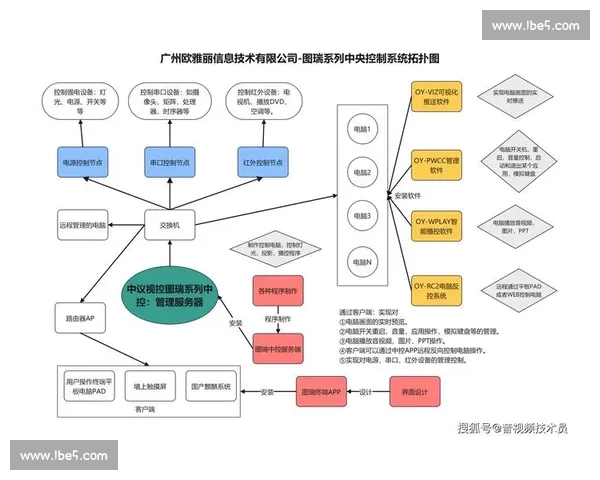 体育综合PC版全景赛事数据分析与多元互动平台体验升级增强智能化
