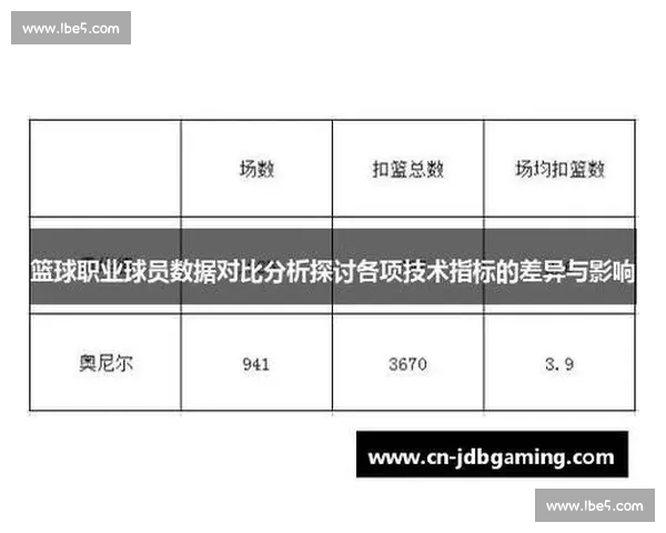 篮球比赛数据对比方法探讨与实战应用分析