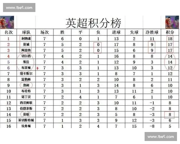 英超最新战报全解析赛后表现与积分榜变化揭秘
