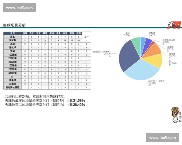 足球数据分析核心指标解读与应用研究：揭示比赛趋势与球员表现的关键因素