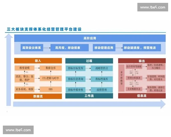体育比赛数据分析的系统化步骤与方法探讨：从数据采集到决策支持的全过程