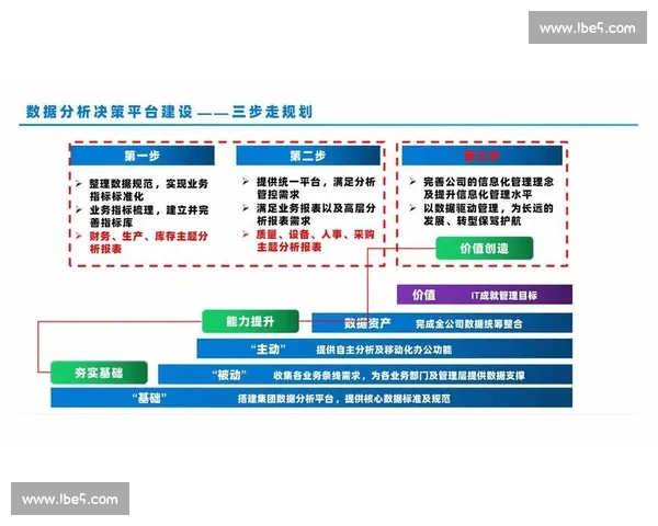 体育数据分析网站驱动的赛事洞察与智能决策平台创新发展路径研究