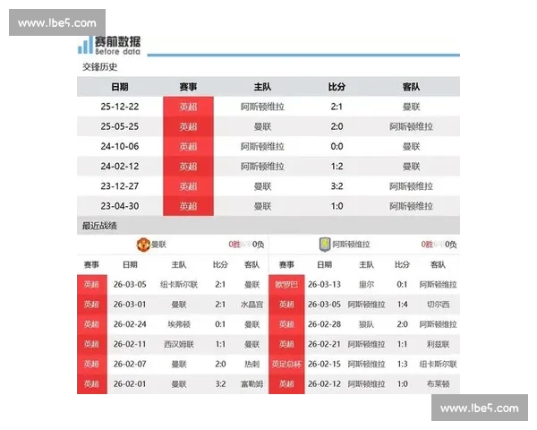英超赛季全面解析球队战绩球员表现与赛程趋势分析